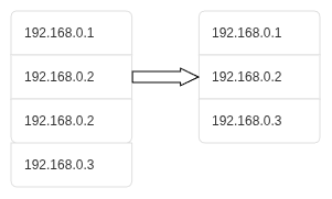 Deduplication of string duplicates