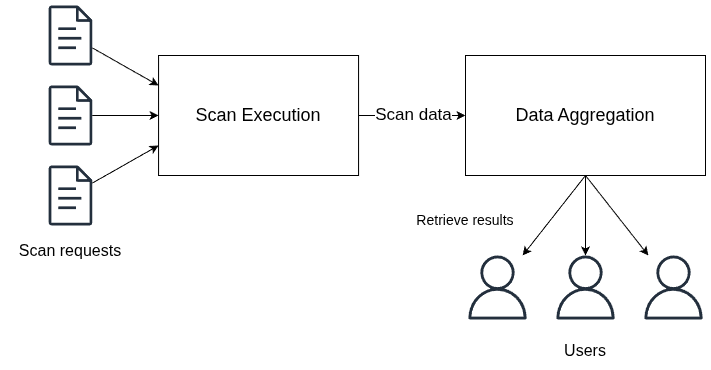 Falcoria Core Components
